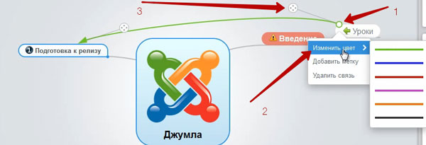 Форматируем стрелку в mind map