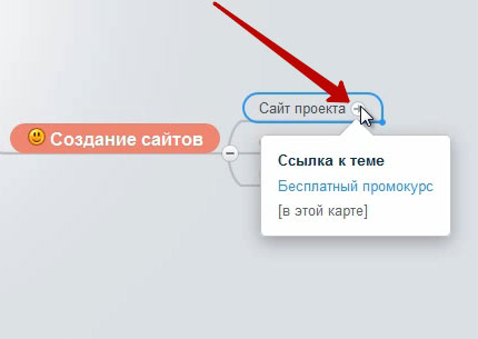 Отображение ссылки-якоря в Mind map