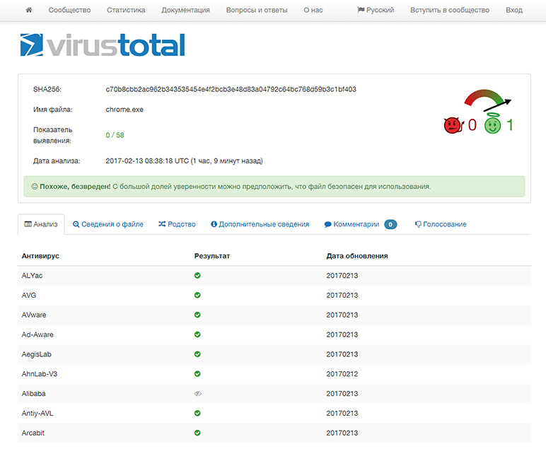 Результат проверки утилиты сервиса virustotal